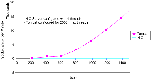 Graphical representation of relations